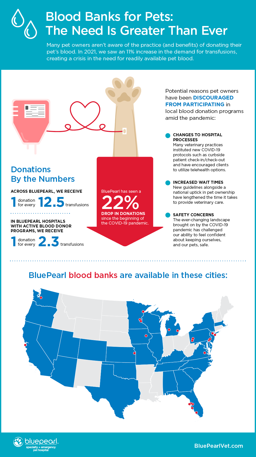 Blood Bank information