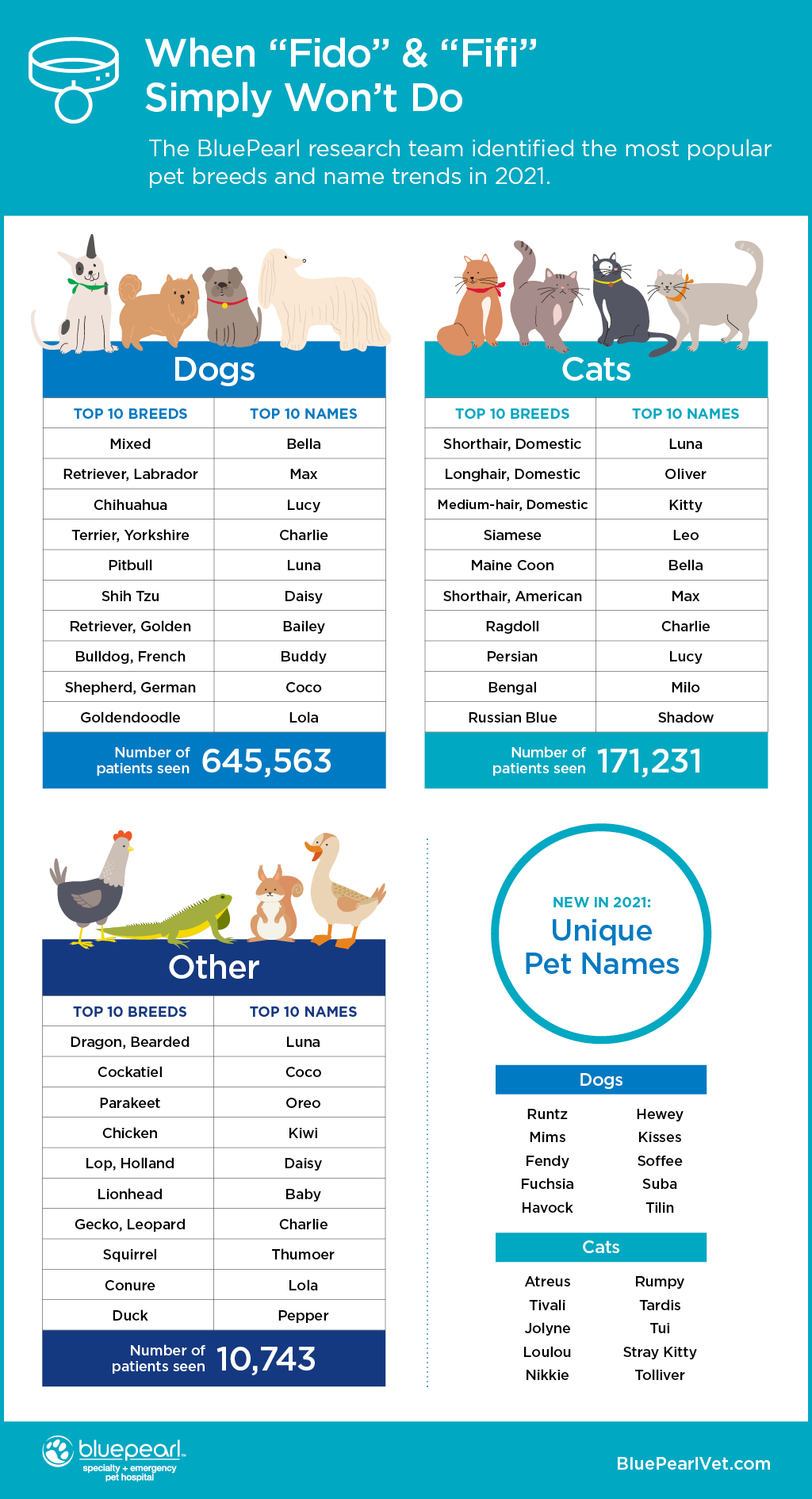 Breed names